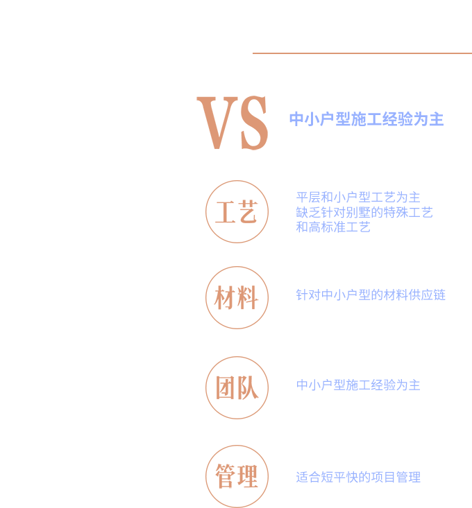 VS